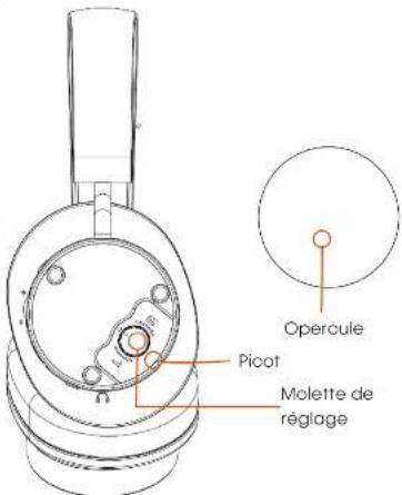 Opercule Picot Molette de réglage
