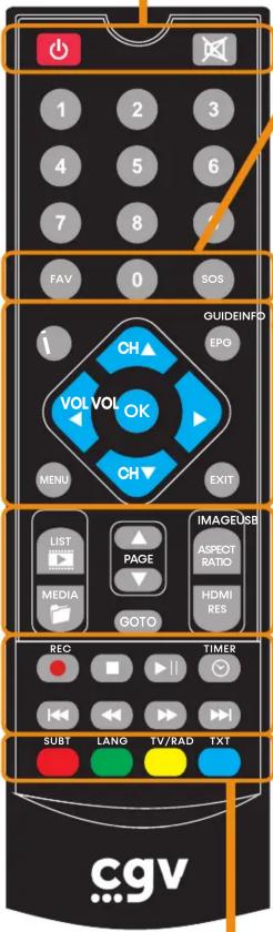 1 2 3 4 5 6 7 8 9 FAV 0 SOS GUIDEINFD CH▲ EPG VOL VOL OK MENU CH▼ EXIT LIST PAGE IMAGEUSB MEDIA ASPECT RATIO GOTO HDMI RES REC TIMER SUBT LANG TV/RAD TXT cgv