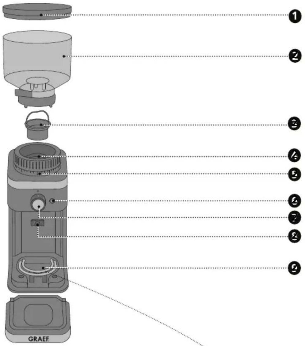 GRAEF CM 501 - Productverzicht - 1