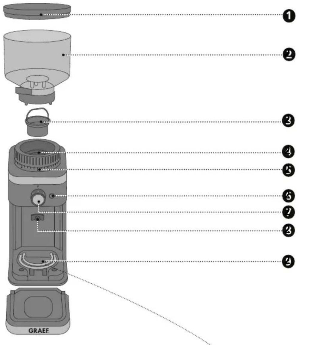 GRAEF CM 501 - Produktübersicht - 1