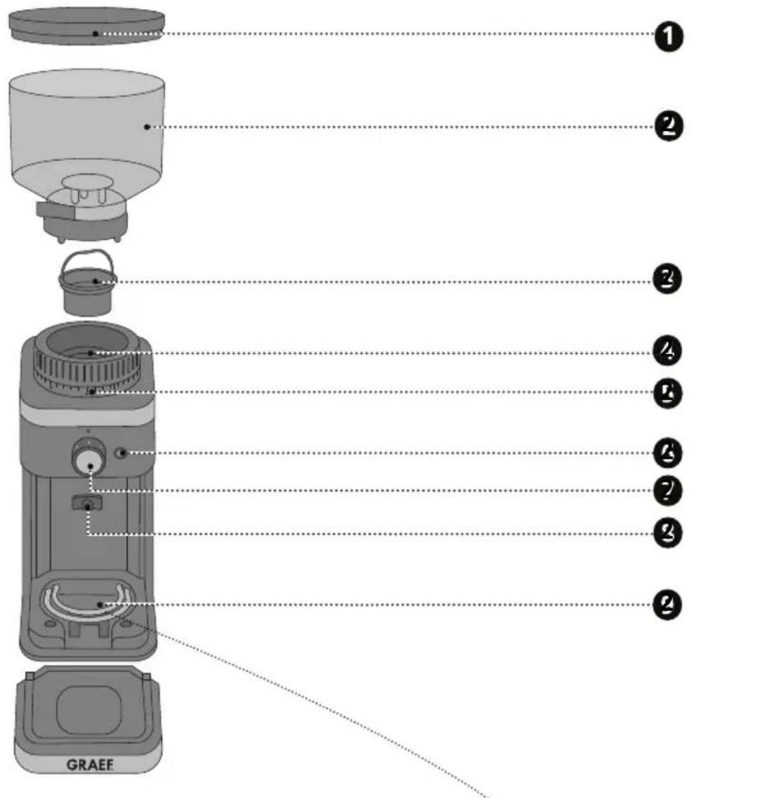 GRAEF CM 501 - Produktoversigt - 1