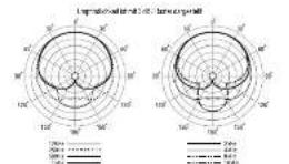 Lewitt LCT 50 PSX - LCT 140 - 1