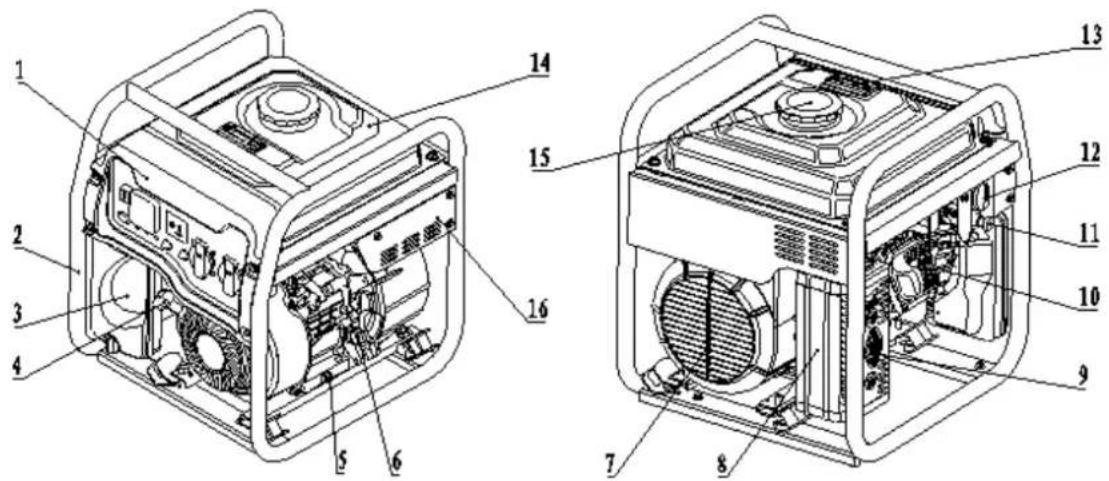 Anova GI4000 - Identification des pièces - système de contrôle - 1