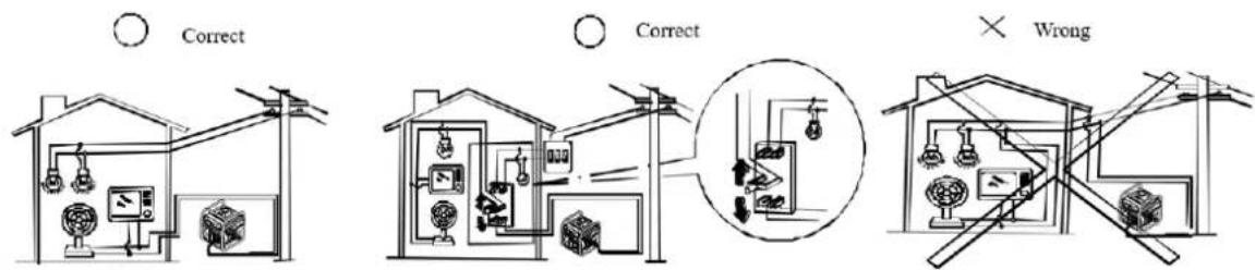 Anova GI4000 - Consignes de sécurité - 7