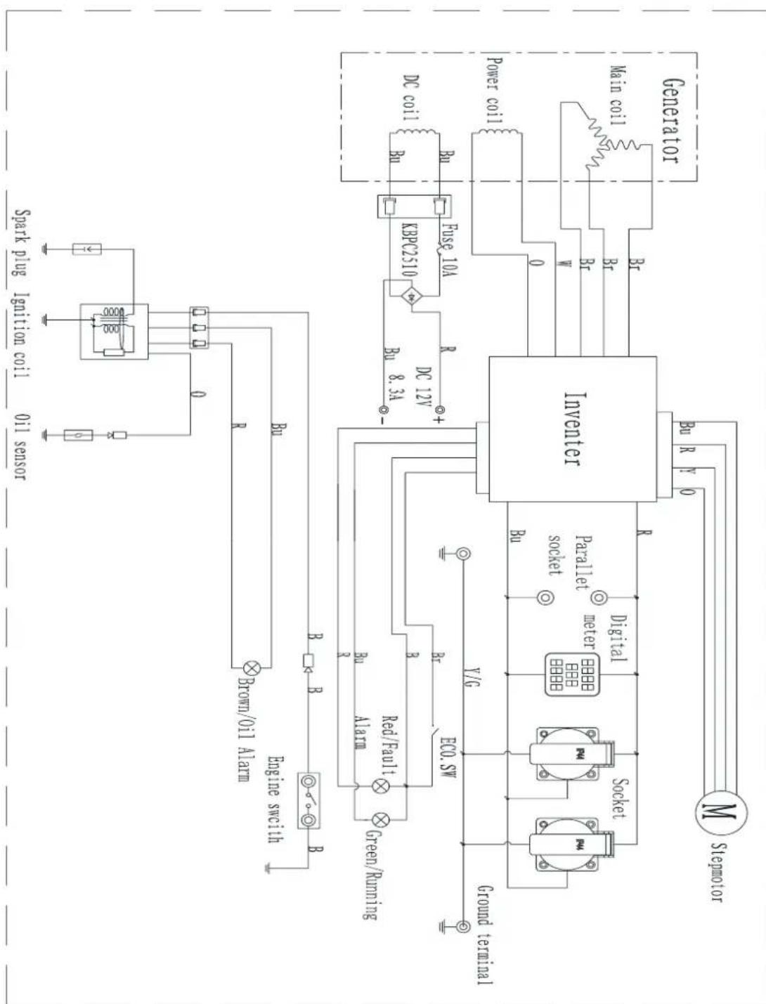Anova GI4000 - Spécifications techniques - 1