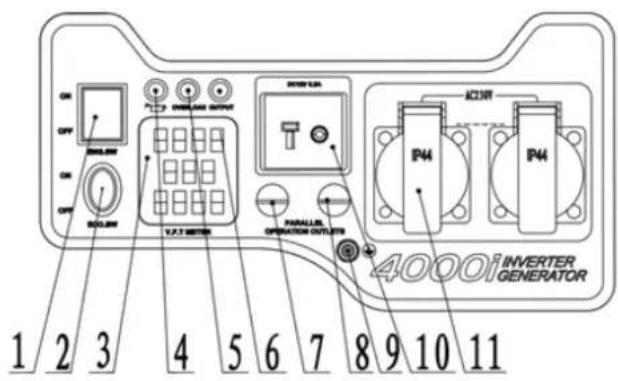 Anova GI4000 - Identification des pièces - système de contrôle - 2