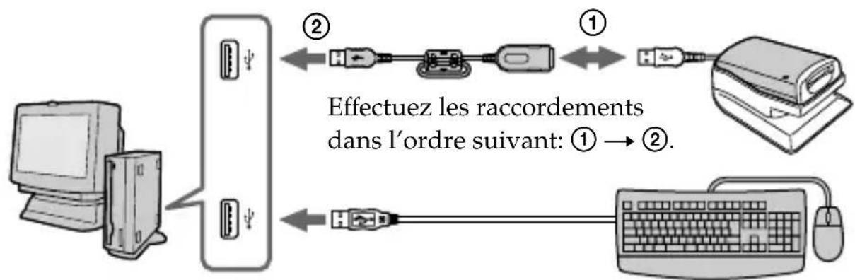 SONY DSR-PD150P - Raccordements recommandés - 2