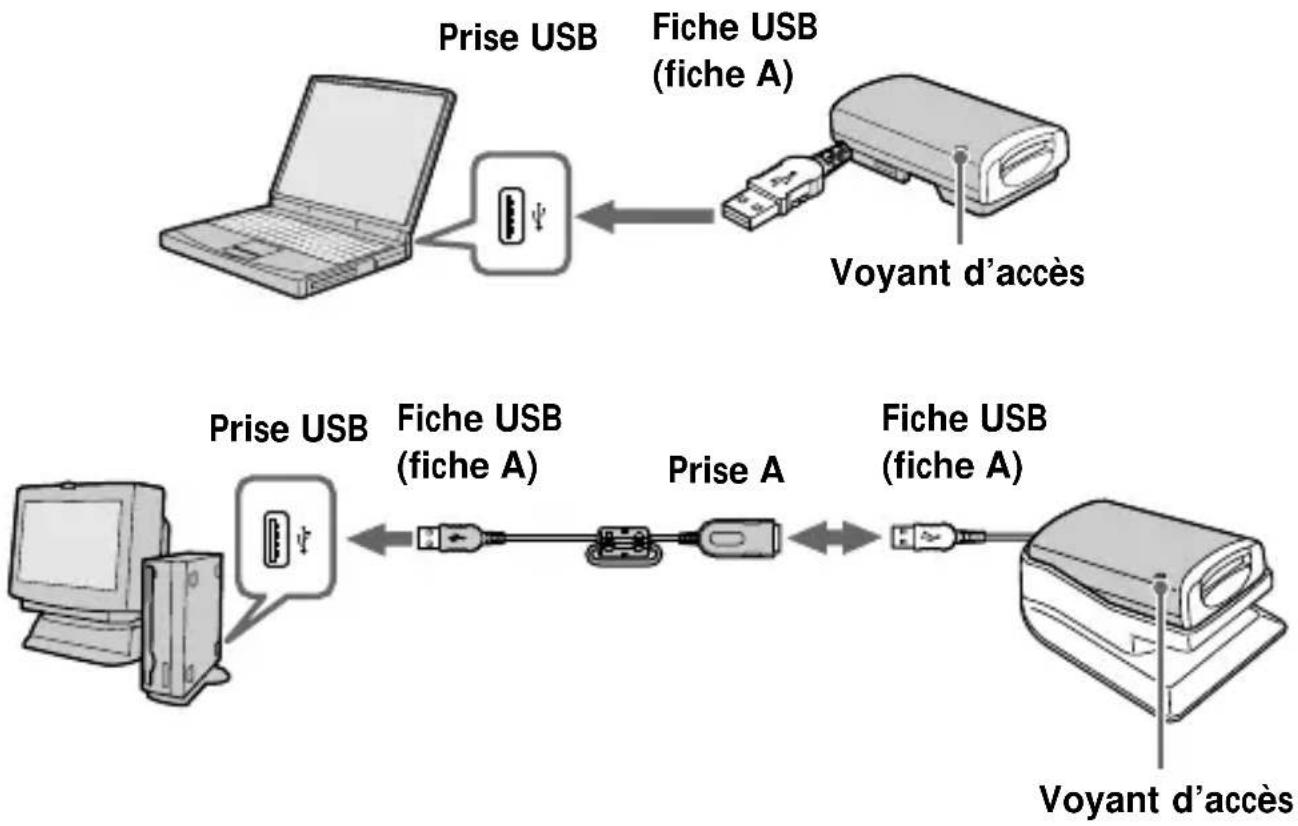 SONY DSR-PD150P - Identification des pièces - 1