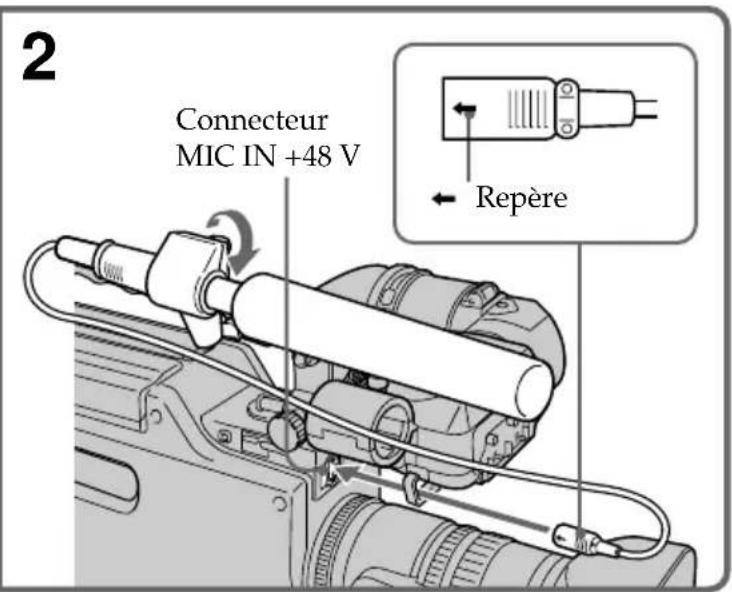 2 Connecteur MIC IN +48 V Repère