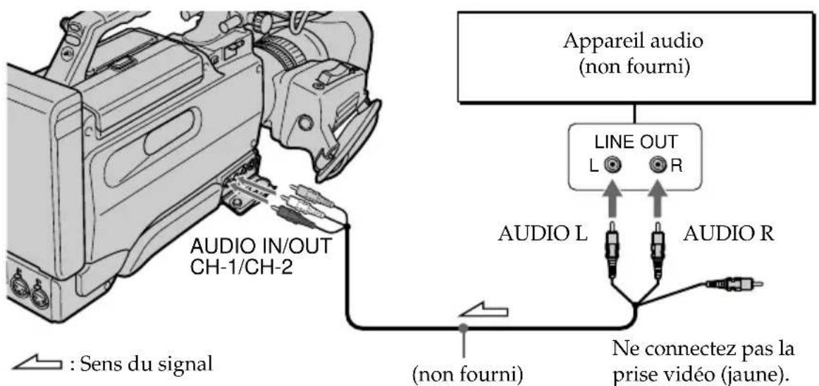 Appareil audio (non fourni) LINE OUT L R AUDIO L AUDIO R : Sens du signal (non fourni) Ne connectez pas la prise vidéo (jaune).