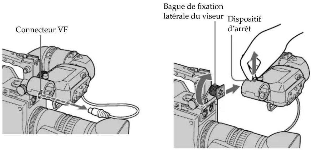 Connecteur VF Bague de fixation latérale du viseur Dispositif d'arrêt