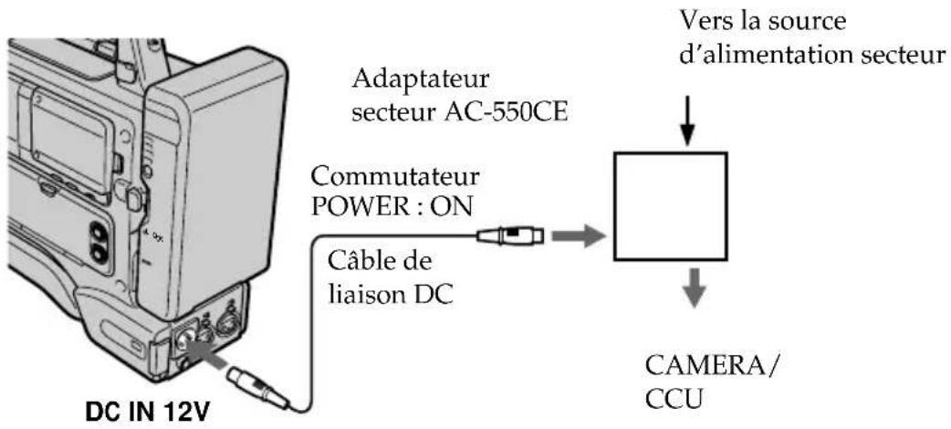 Adaptateur secteur AC-550CE Commutateur POWER : ON Câble de liaison DC Vers la source d'alimentation secteur CAMERA/ CCU DC IN 12V