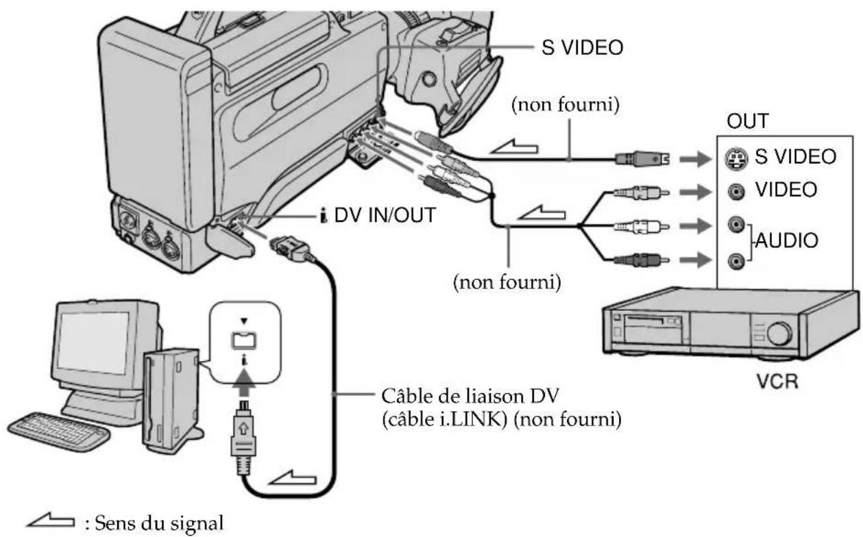 S VIDEO (non fourni) DV IN/OUT (non fourni) Câble de liaison DV (câble i.LINK) (non fourni) OUT S VIDEO VIDEO AUDIO VCR : Sens du signal