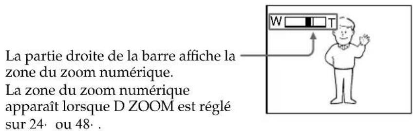 La partie droite de la barre affiche la zone du zoom numérique. La zone du zoom numérique apparaît lorsque D ZOOM est réglé sur 24• ou 48•.