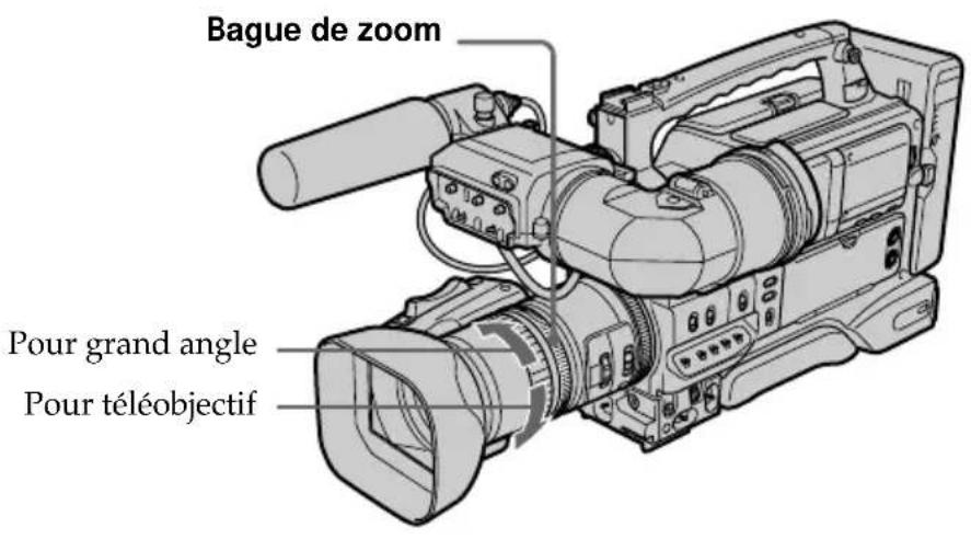 Bague de zoom Pour grand angle Pour téléobjectif