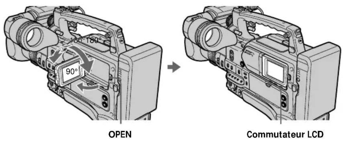 180°-180° 90° OPEN Commutateur LCD
