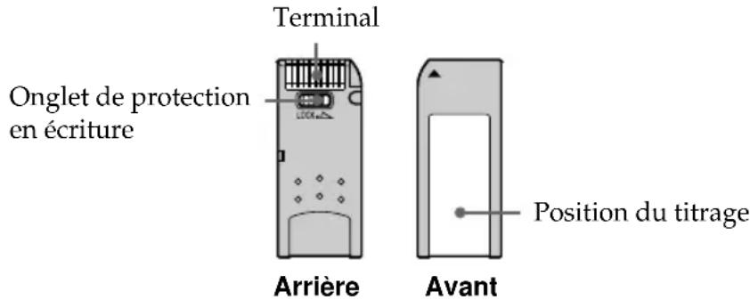Terminal Onglet de protection en écriture Arrière Avant Position du titrage