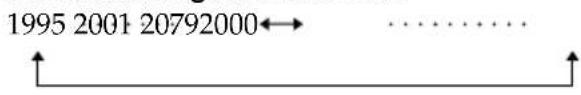 1995 2001 20792000← ......