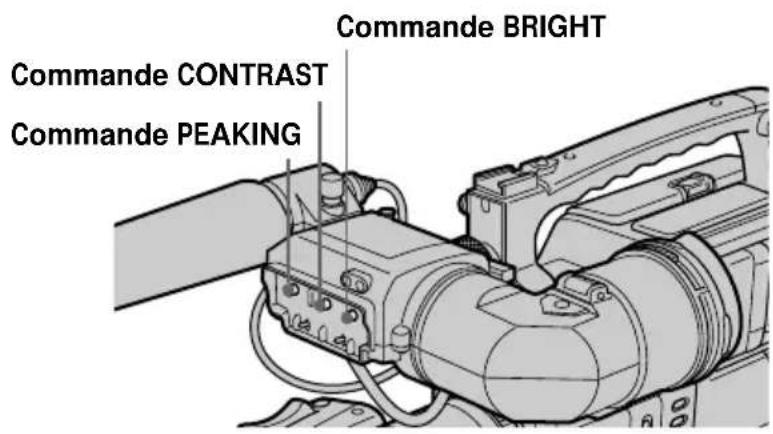 Commande BRIGHT Commande CONTRAST Commande PEAKING