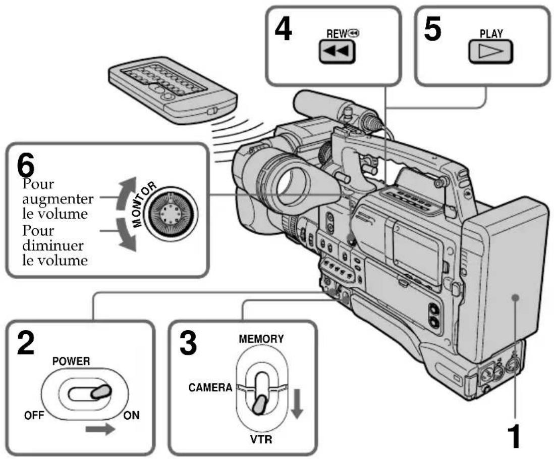 SONY DSR-250P - Lecture d'une cassette - 1