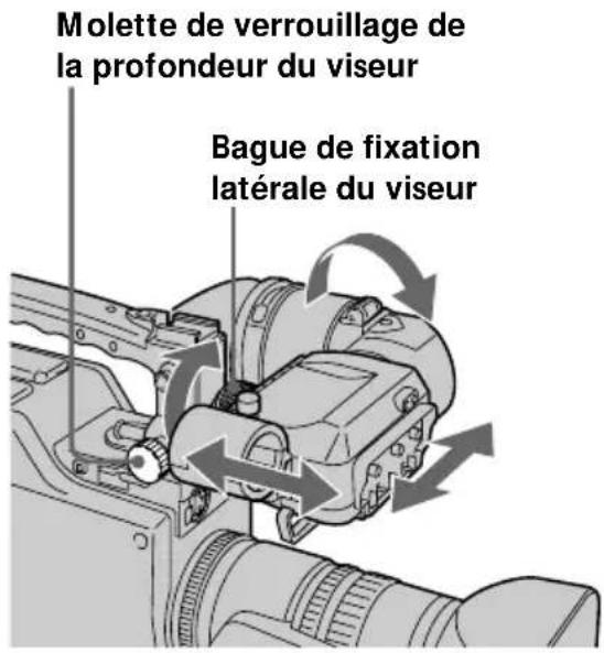 Molette de verrouillage de la profondeur du viseur Bague de fixation latérale du viseur