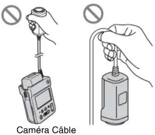 Caméra Câble