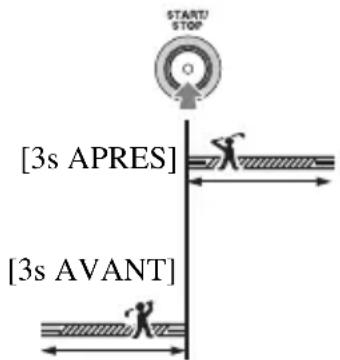 SONY HXR-MC1P - Pour modifier le réglage - 1
