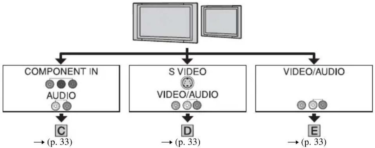 SONY HXR-MC1P - Raccordement à un téléviseur 16:9 (grand écran) ou un téléviseur 4:3 n'offrant pas la haute définition - 1