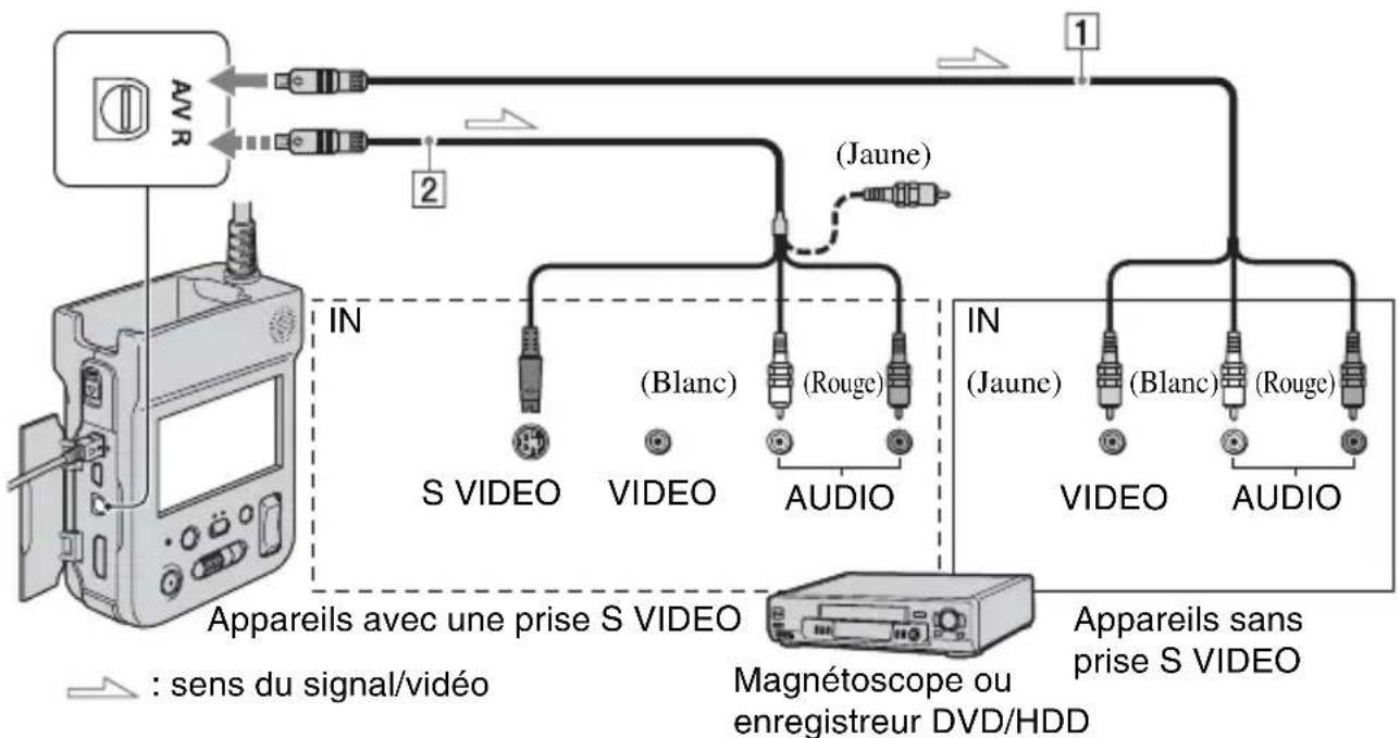 SONY HXR-MC1P - Remarques - 1