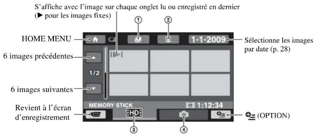 S'affiche avec l'image sur chaque onglet lu ou enregistré en dernier (► pour les images fixes) HOME MENU 1-1-2009 Sélectionne les images par date (p. 28) 6 images précédentes 1/2 6 images suivantes Revient à l'écran d'enregistrement MEMORY STICK 1:12:34 (OPTION)
