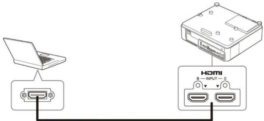 SONY VPL-CXZ10 - Anschließen an einen Computer - 1