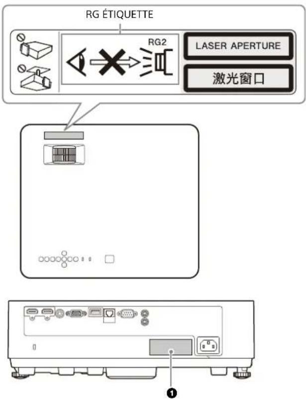 RG ÉTIQUETTE RG2 LASER APERTURE 激光窗口 ①