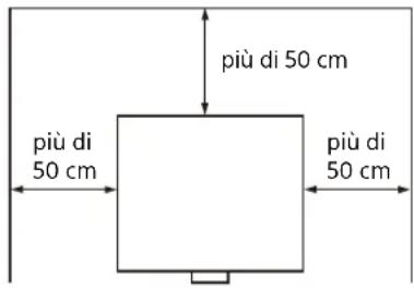 SONY VPL-CXZ10 - Informazioni sull'installazione - 1