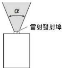 SONY VPL-CXZ10 - 光源規格 - 1