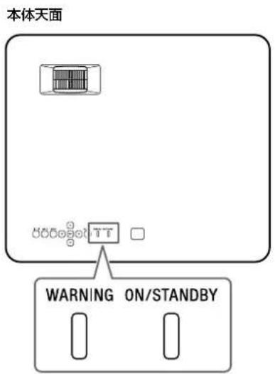 SONY VPL-CXZ10 - インジケーターの見かた - 1
