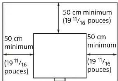 50 cm minimum (19 11/16 pouces) 50 cm minimum (19 11/16 pouces) 50 cm minimum (19 11/16 pouces)