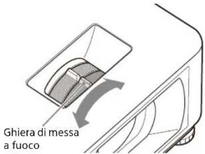 SONY VPL-CXZ10 - Messa a fuoco dell'immagine (Fuoco) - 2