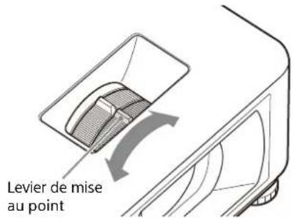 Levier de mise au point
