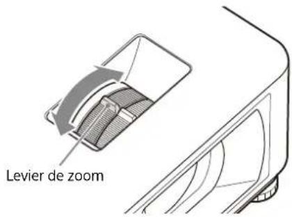 Levier de zoom