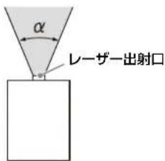 SONY VPL-CXZ10 - 本機におけるレンズからのビームの広がり角 - 1