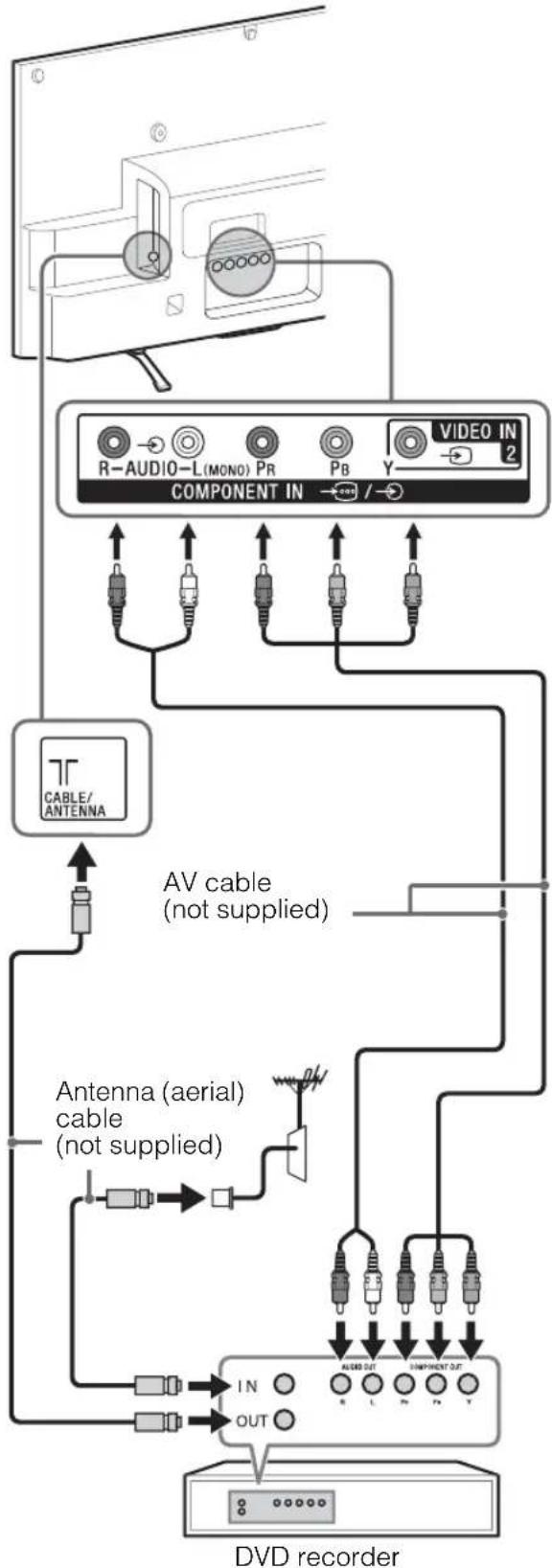 SONY KDL-42W658A - Connecting audio/video devices - 1