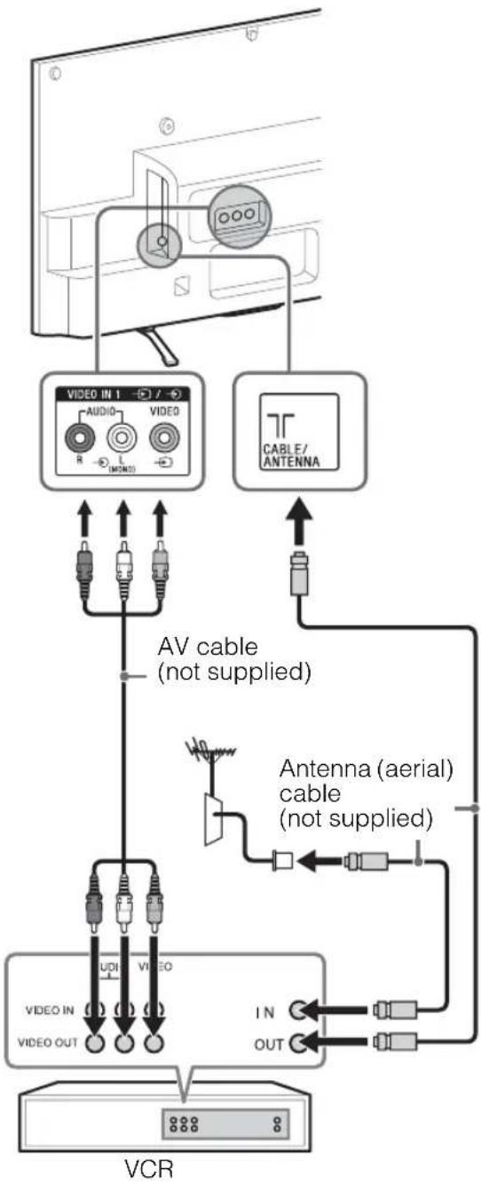 SONY KDL-42W658A - Connecting an antenna (aerial)/cable and VCR - 1