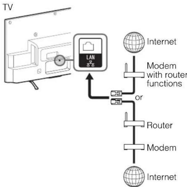 SONY KDL-42W658A - Preparing a wired network - 1