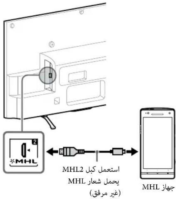 SONY KDL-42W658A - aS1w1 aS1w1 - 2