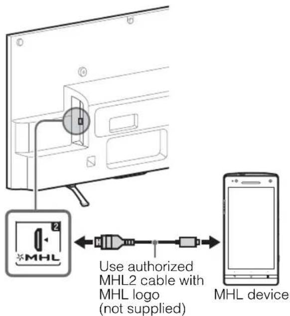 SONY KDL-42W658A - Connecting MHL device - 1