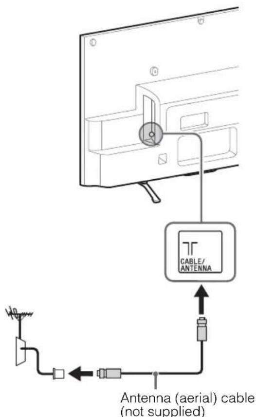 SONY KDL-42W658A - To connect an antenna (aerial)/cable - 1