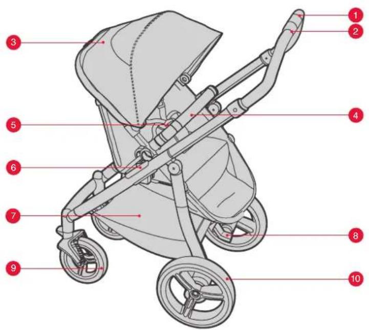 Phil & Teds smart lux - SMART LUX™ - 1