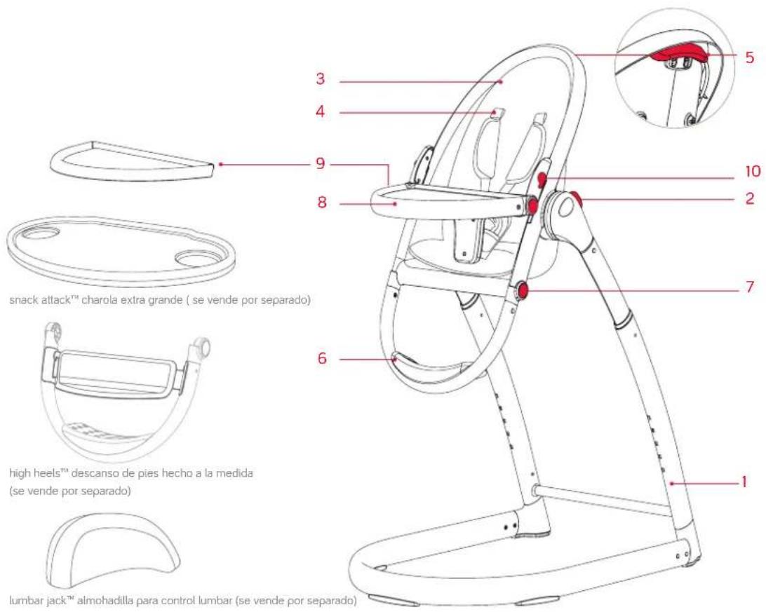 Phil & Teds highpod - Advertencia - 2