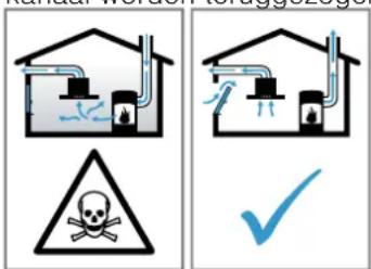 BOSCH PVQ820H26E - Veilige montage - 1