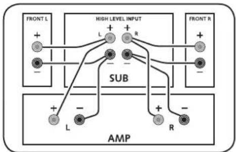 CANTON SUB 8.4 - Anschluss - 2